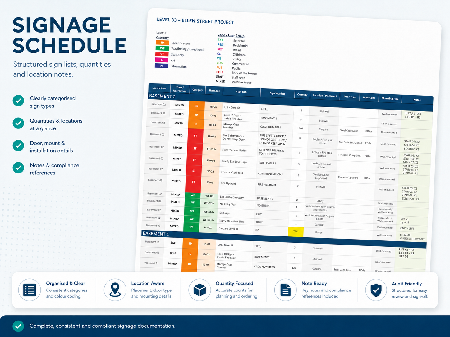 Signage schedule example showing sign codes, quantities, locations and mounting notes
